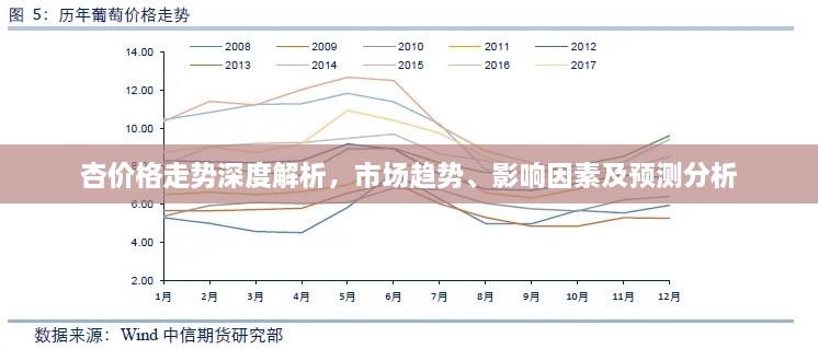 杏价格走势深度解析，市场趋势、影响因素及预测分析