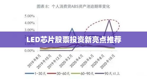 LED芯片股票投资新亮点推荐