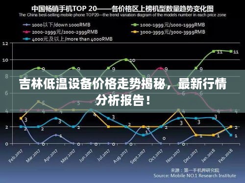 吉林低温设备价格走势揭秘，最新行情分析报告！