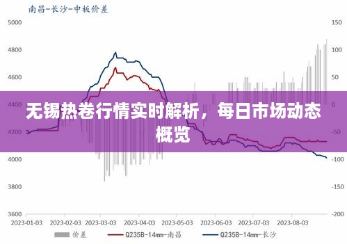 无锡热卷行情实时解析，每日市场动态概览