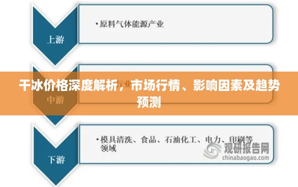 干冰价格深度解析，市场行情、影响因素及趋势预测