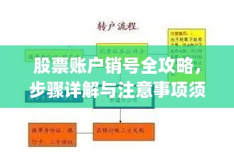 股票账户销号全攻略，步骤详解与注意事项须知