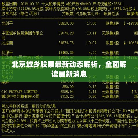 北京城乡股票最新动态解析，全面解读最新消息