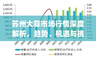 苏州大蒜市场行情深度解析，趋势、机遇与挑战