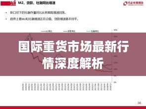 国际重货市场最新行情深度解析