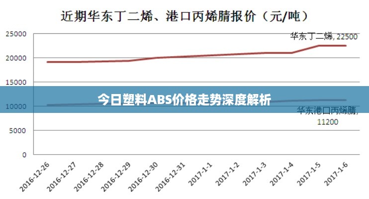 今日塑料ABS价格走势深度解析