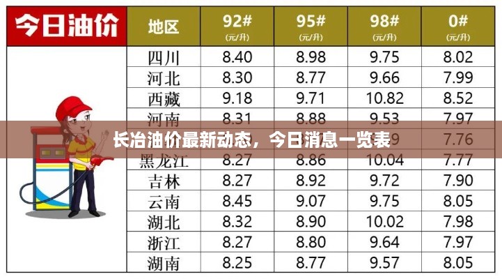 长冶油价最新动态，今日消息一览表