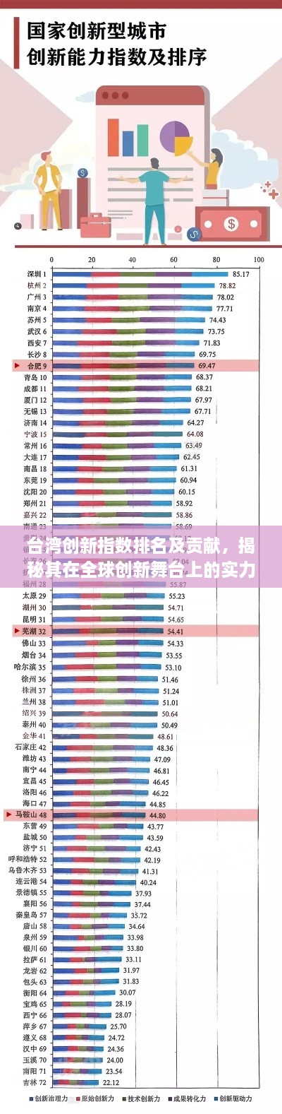 台湾创新指数排名及贡献，揭秘其在全球创新舞台上的实力与影响力