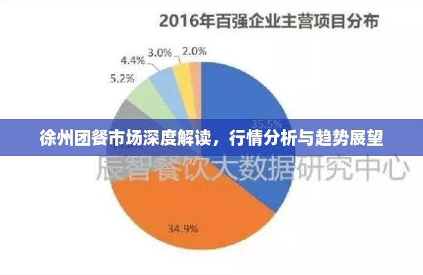 徐州团餐市场深度解读，行情分析与趋势展望