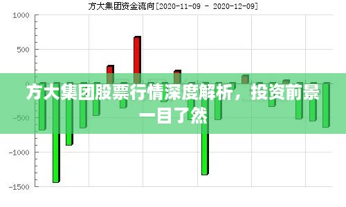 方大集团股票行情深度解析，投资前景一目了然