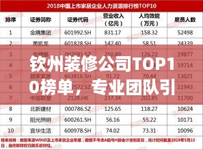 钦州装修公司TOP10榜单，专业团队引领舒适家居潮流