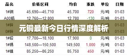 元铜最新今日行情深度解析