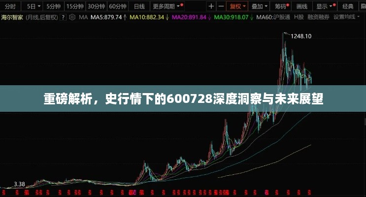 重磅解析，史行情下的600728深度洞察与未来展望