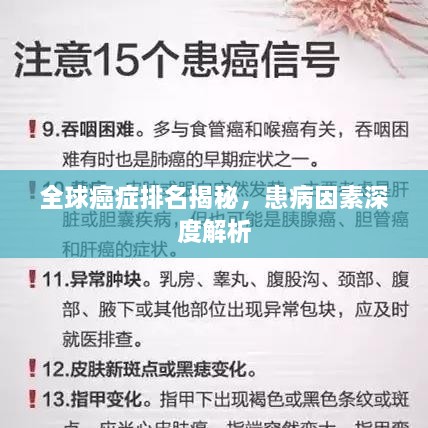 全球癌症排名揭秘，患病因素深度解析