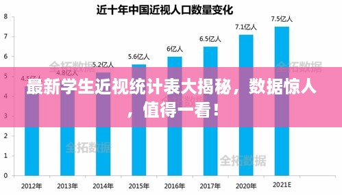 最新学生近视统计表大揭秘，数据惊人，值得一看！