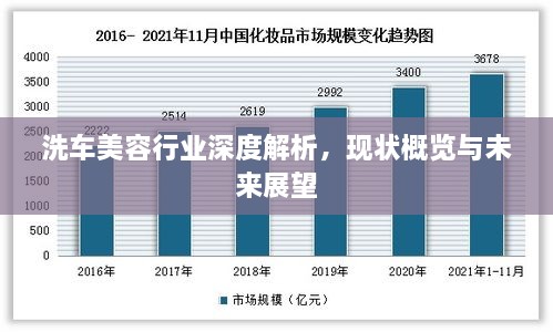 洗车美容行业深度解析，现状概览与未来展望