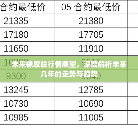 未来橡胶股行情展望，深度解析未来几年的走势与趋势