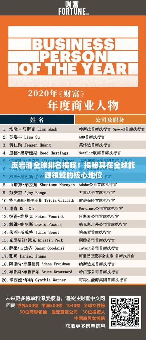 页岩油全球排名揭晓！揭秘其在全球能源领域的核心地位