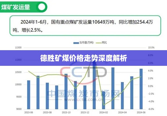 德胜矿煤价格走势深度解析