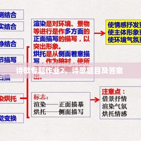 诗歌专题作业2，诗歌题目及答案 