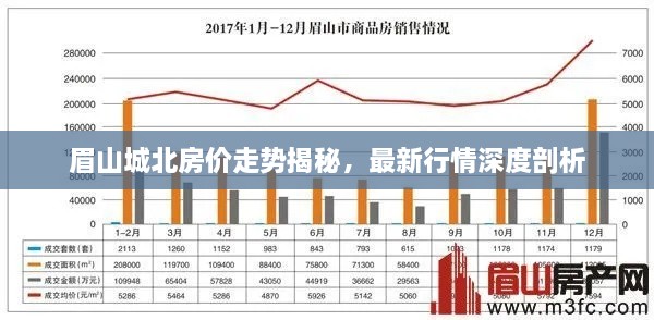 眉山城北房价走势揭秘，最新行情深度剖析