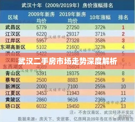 武汉二手房市场走势深度解析