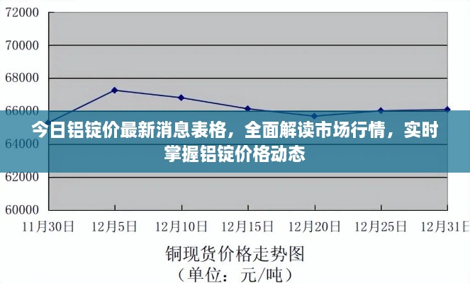 今日铝锭价最新消息表格，全面解读市场行情，实时掌握铝锭价格动态