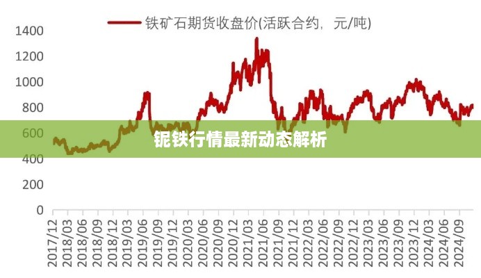 铌铁行情最新动态解析