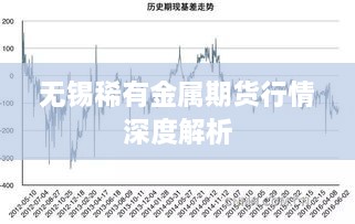 无锡稀有金属期货行情深度解析