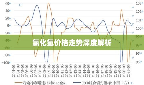 氯化氢价格走势深度解析