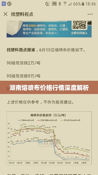 湖南熔喷布价格行情深度解析