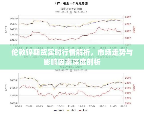 伦敦锌期货实时行情解析，市场走势与影响因素深度剖析