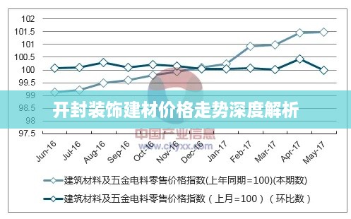 开封装饰建材价格走势深度解析