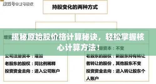 揭秘原始股价格计算秘诀，轻松掌握核心计算方法！