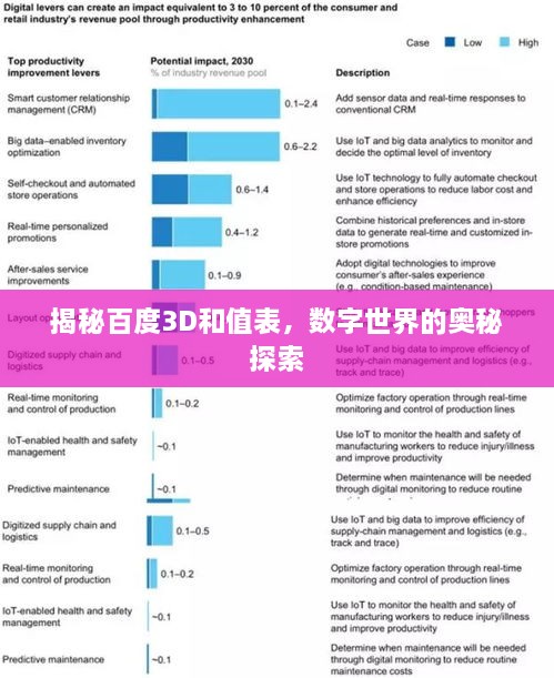 揭秘百度3D和值表，数字世界的奥秘探索