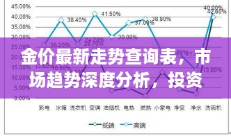 金价最新走势查询表，市场趋势深度分析，投资前景展望