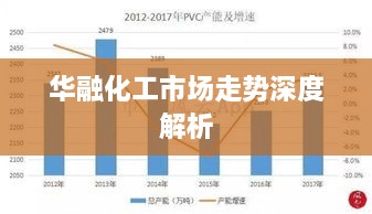 华融化工市场走势深度解析