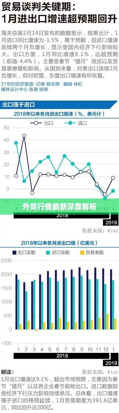 外贸行情最新深度解析