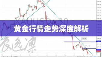 黄金行情走势深度解析