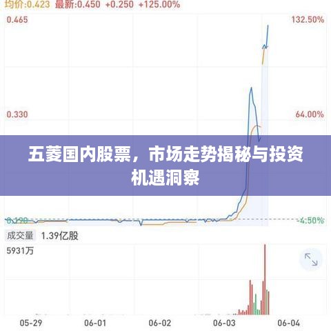 五菱国内股票，市场走势揭秘与投资机遇洞察