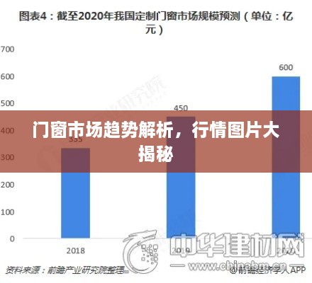 门窗市场趋势解析，行情图片大揭秘