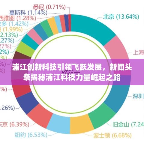 浦江创新科技引领飞跃发展，新闻头条揭秘浦江科技力量崛起之路