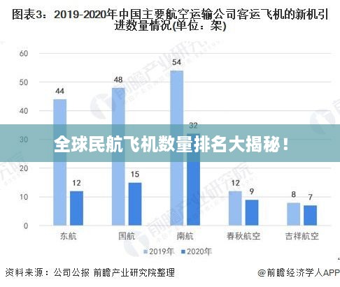 全球民航飞机数量排名大揭秘！