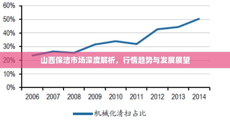 山西保洁市场深度解析，行情趋势与发展展望