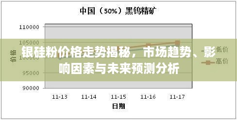 银硅粉价格走势揭秘，市场趋势、影响因素与未来预测分析