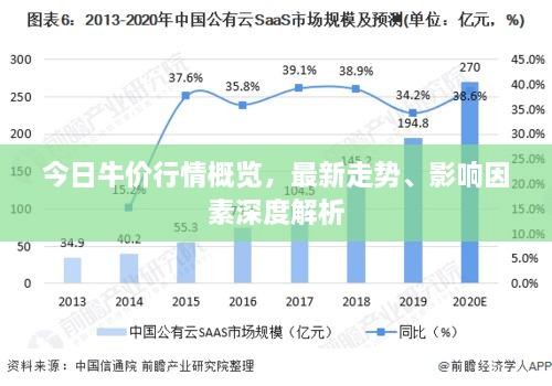 今日牛价行情概览，最新走势、影响因素深度解析