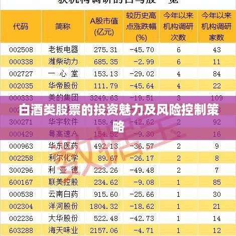 白酒类股票的投资魅力及风险控制策略