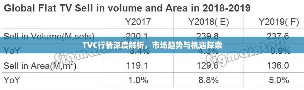 TVC行情深度解析，市场趋势与机遇探索