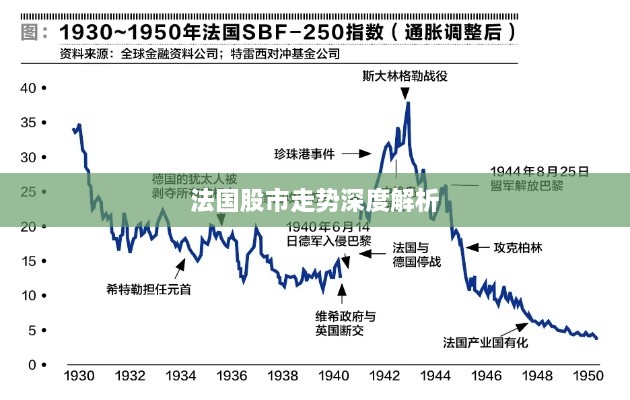 法国股市走势深度解析