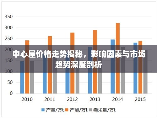 中心屋价格走势揭秘，影响因素与市场趋势深度剖析